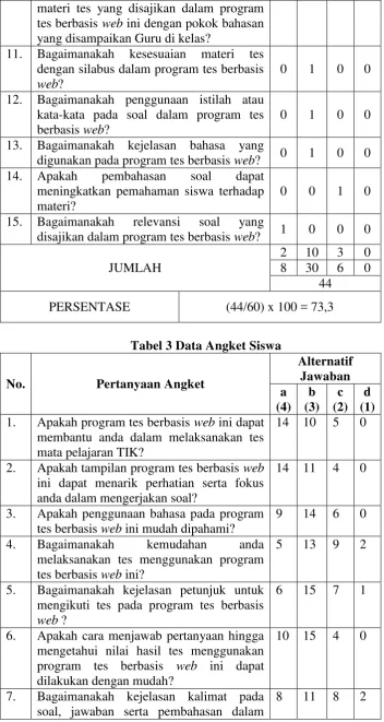 Tabel 3 Data Angket Siswa 
