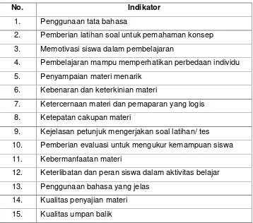 Tabel 5. Indikator Penilaian Aspek Pembelajaran oleh Ahli Materi.