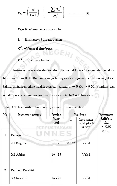 Tabel 3.4 Hasil analisis butir soal ujicoba instrumen nontes 
