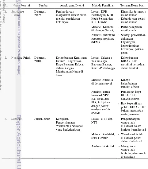 Tabel 3. Eksplor Penelitian dan Bentuk Analisisnya 
