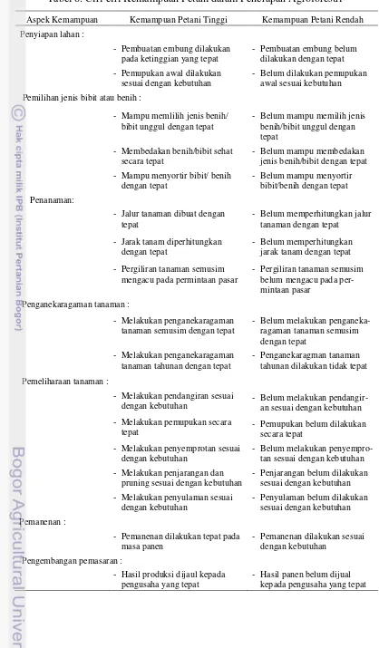 Tabel 8. Ciri-ciri Kemampuan Petani dalam Penerapan Agroforestri 