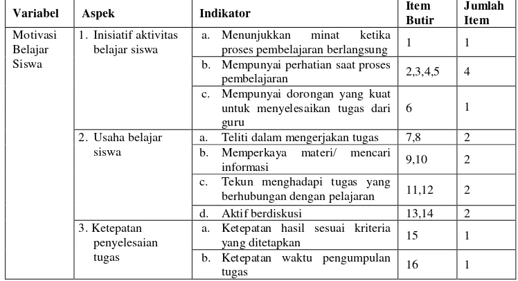 Tabel 2. Kisi-Kisi Instrumen Observasi Pelaksanaan Pembelajaran  Kooperatif Tipe Jigsaw 