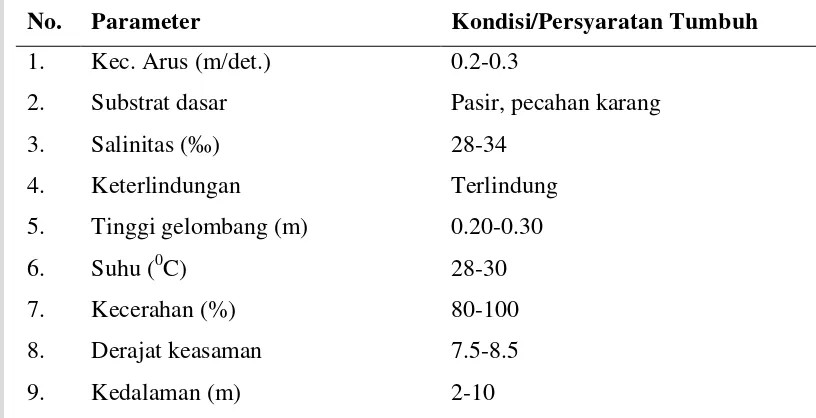 Tabel 1  Kondisi dan persyaratan tumbuh K.alvarezii 