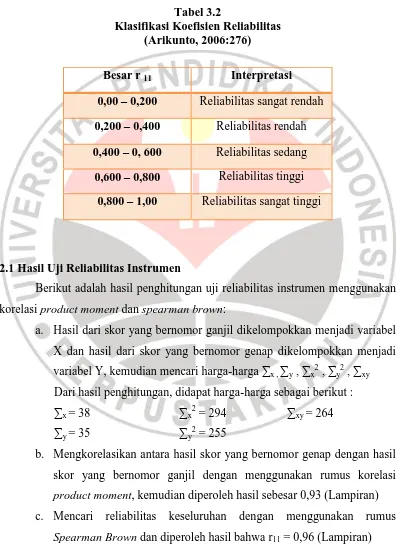 Tabel 3.2 Klasifikasi Koefisien Reliabilitas 