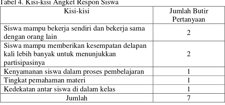 Tabel 4. Kisi-kisi Angket Respon Siswa 