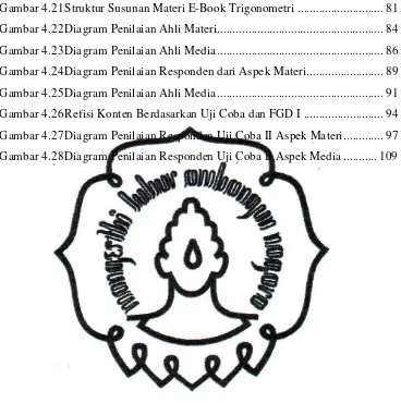 Gambar 4.21 Struktur Susunan Materi E-Book Trigonometri ............................ 81 