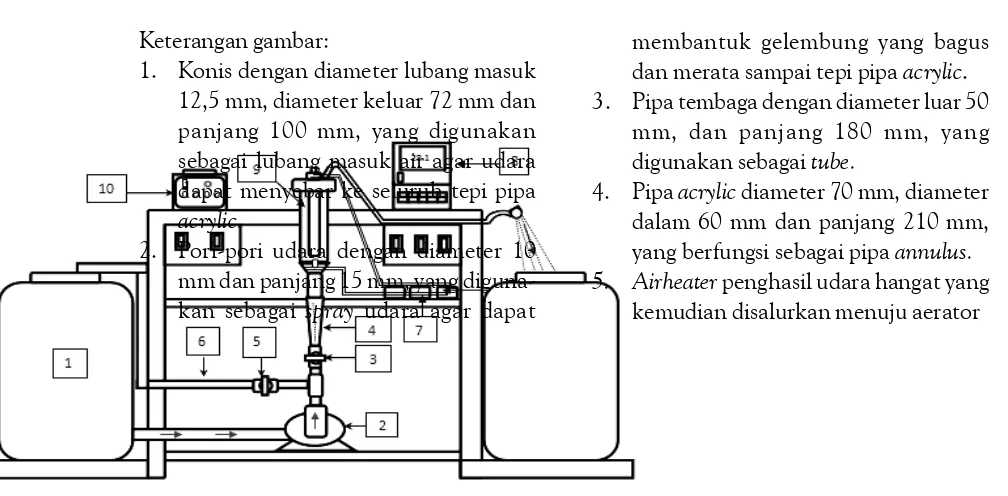 Gambar 3. Model Pemanas Air