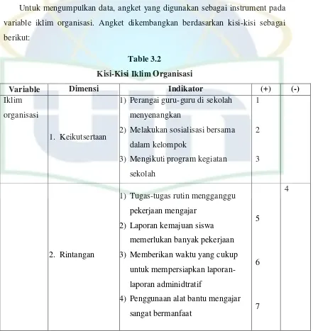 Table 3.2 Kisi-Kisi Iklim Organisasi 