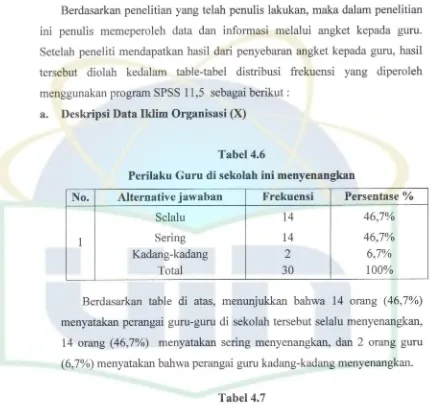 Saya Tabel4.7bersosialisasi bersama dalam kelompok