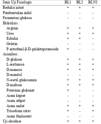 Tabel 6 Karakter fisiologis isolat BL1, BL2 dan BLN1 berdasarkan API 20NE               