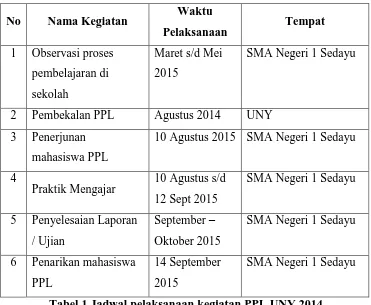 Tabel 1 Jadwal pelaksanaan kegiatan PPL UNY 2014 
