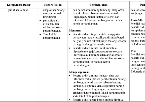 gambar atau grafik potensi barang tambang di Indonesia. 