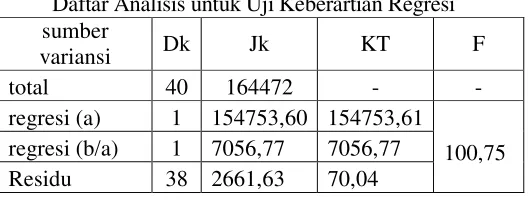 tabel berikut: 