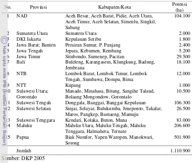 Tabel 5  Potensi lahan pengembangan budidaya rumput laut di Indonesia 