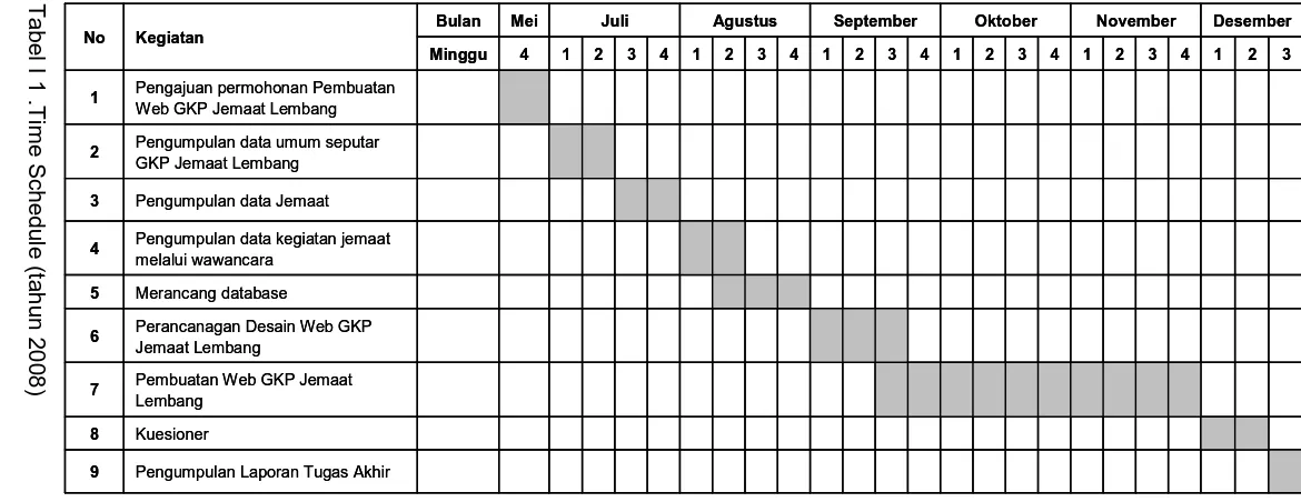 Tabel I 1 .Time Schedule (tahun 2008) 