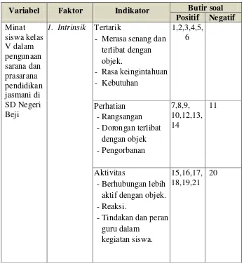 Tabel 2. Kisi-kisi Instrumen Penelitian 