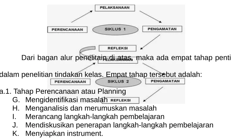 Tabel 3.1