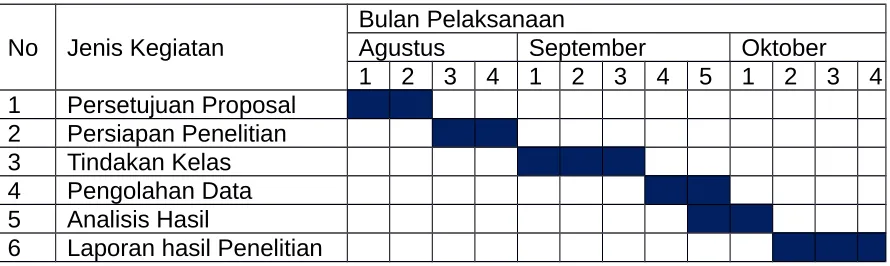 Tabel 3.2Jadwal Penelitian