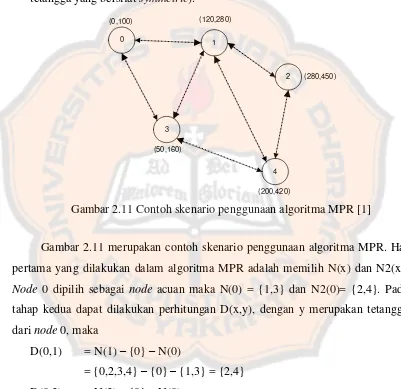 Gambar 2.11 Contoh skenario penggunaan algoritma MPR [1] 