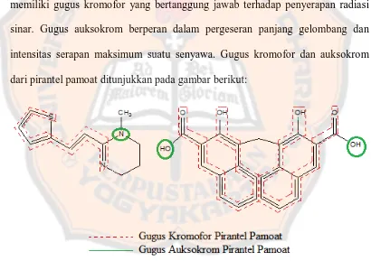 Gambar 9. Gugus Kromofor dan Auksokrom Pada Struktur Pirantel Pamoat   