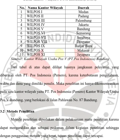 Tabel 3. 1  Daftar Kantor Wilayah PT. Pos Indonesia (Persero) 
