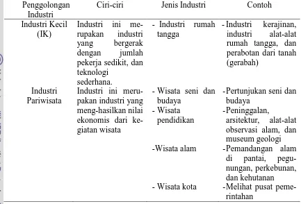 Tabel 2 Penggolongan industri berdasarkan Surat Keputusan Menteri Perindustrian                Nomor 19/M/ I/1986 (lanjutan)  Penggolongan Ciri-ciri Jenis Industri Contoh 