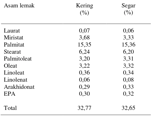 Tabel 4 Komposisi asam lemak daging ubur-ubur 