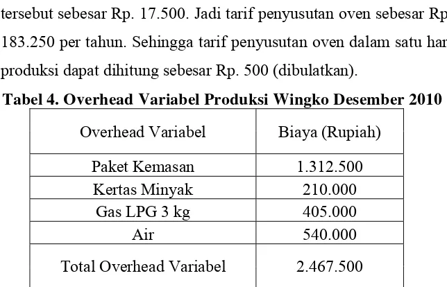 Tabel 4. Overhead Variabel Produksi Wingko Desember 2010 
