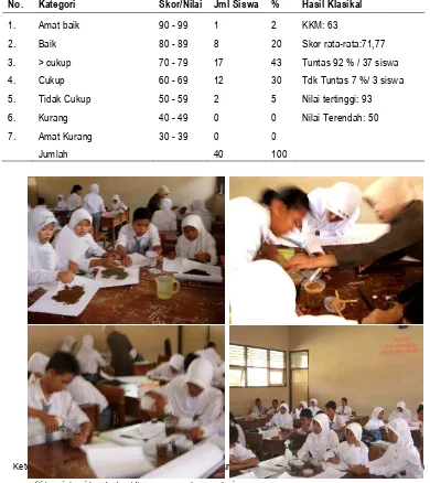 Tabel 3: Hasil belajar siswa Pada Konsep Pedosfer siklus ke-2 