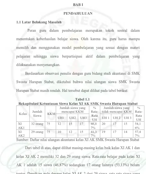 Tabel 1.1 Rekapitulasi Ketuntasan Siswa Kelas XI AK SMK Swasta Harapan Stabat