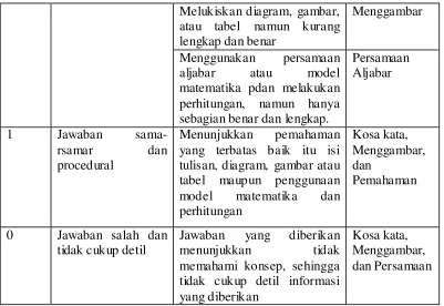 tabel maupun 