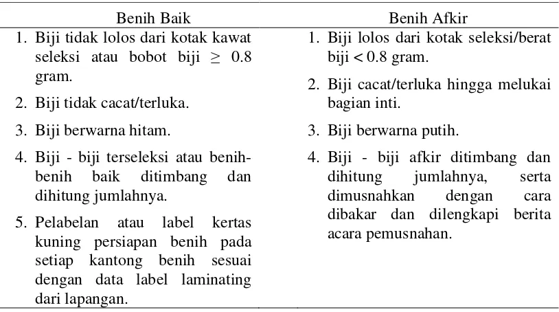 Tabel 5. Kriteria Pemilahan Benih Kelapa Sawit 