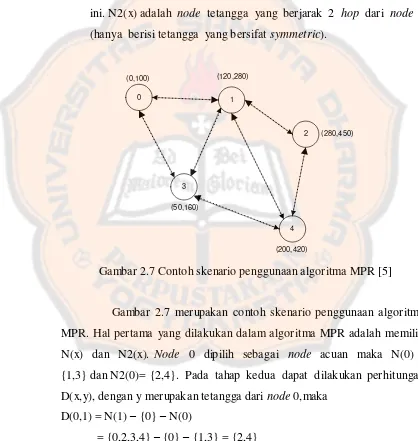 Gambar 2.7 Contoh skenario penggunaan algoritma MPR [5] 