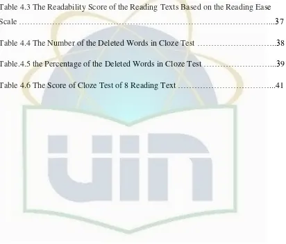 Table 4.3 The Readability Score of the Reading Texts Based on the Reading Ease 