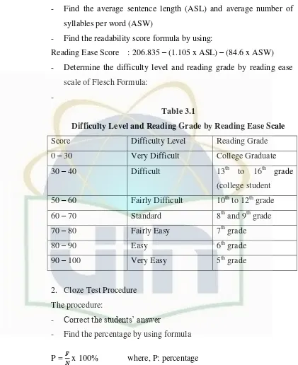 Table 3.1 Difficulty Level and Reading Grade by Reading Ease Scale 