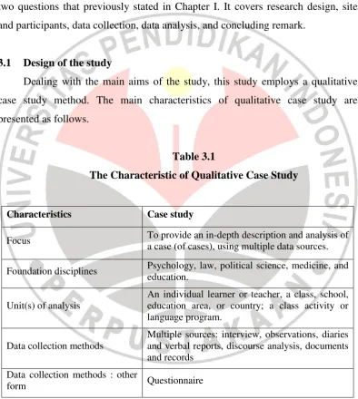Table 3.1 The Characteristic of Qualitative Case Study 