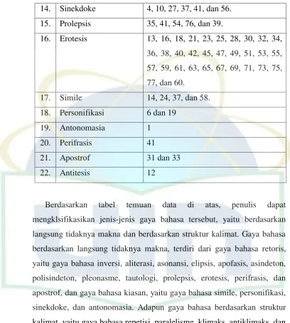 tabel temuan 