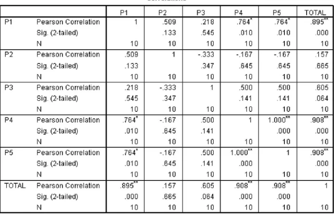 Tabel 4.2 Bagian  PPIC (Plan) 