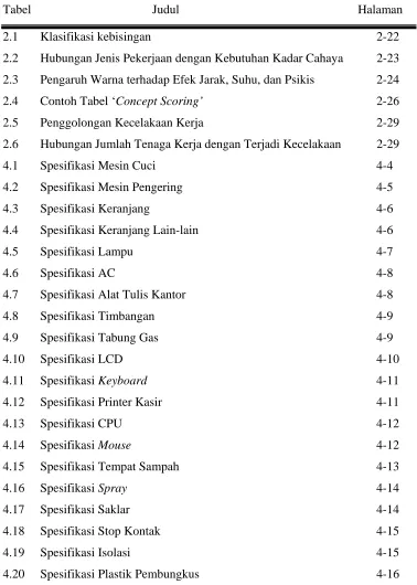 Tabel   
