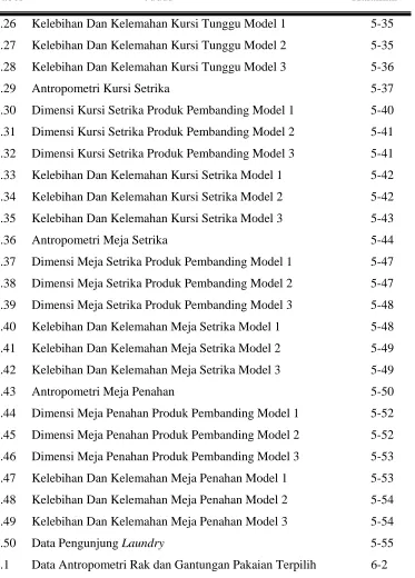 Tabel  
