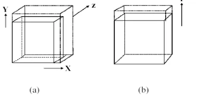 Gambar 1. Contoh masalah praktis geoteknik pada tana lempung  ekspansif  (Rifa’i,2002) 