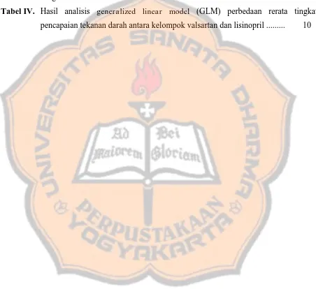 Tabel IV.  Hasil analisis generalized linear model (GLM) perbedaan rerata tingkat 