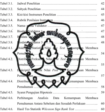 Tabel 3.1. 