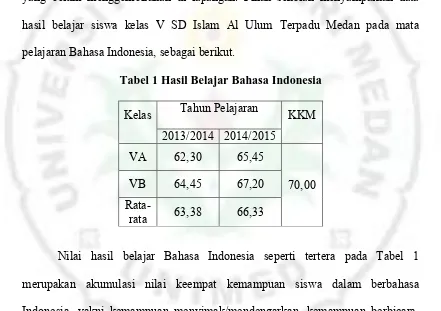 Tabel 1 Hasil Belajar Bahasa Indonesia 