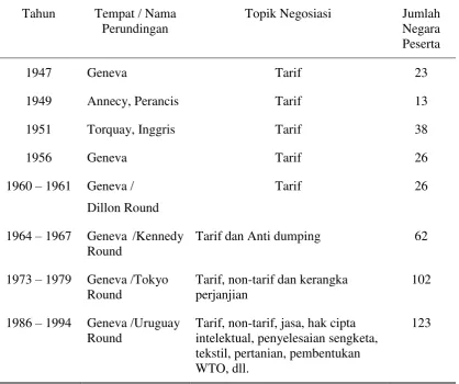 Tabel 5. Putaran Perundingan GATT 