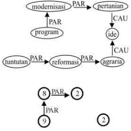 Gambar 121  Word graph kalimat ke-22 Teks 