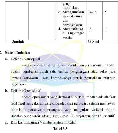 Tabel 3.3 Kisi-Kisi Instrumen Sistem Imbalan 