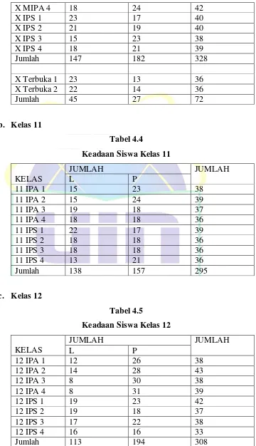 Tabel 4.4 Keadaan Siswa Kelas 11 