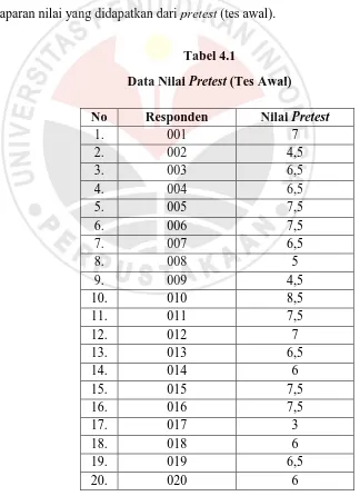 Data Nilai Tabel 4.1 Pretest (Tes Awal) 