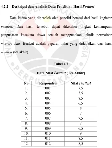 Data Nilai Tabel 4.2 Posttest (Tes Akhir) 
